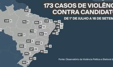 Aumento da Violência Política na Reta Final das Eleições: Candidatos Sob Risco