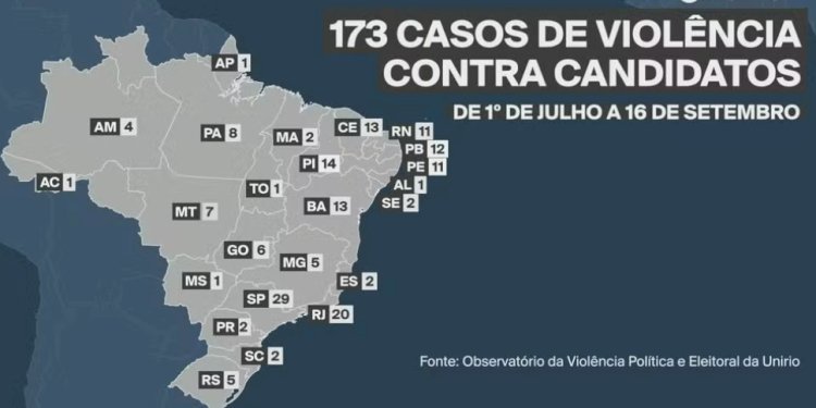 Aumento da Violência Política na Reta Final das Eleições: Candidatos Sob Risco