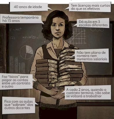 Aumento de Professores Temporários no Brasil: Uma Tendência Preocupante