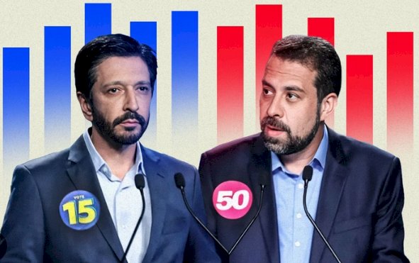 Ricardo Nunes Consolida Vitória em São Paulo com Ampla Vantagem Sobre Boulos